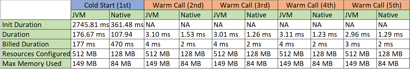 JVM vs Native Results JVM vs Native Results
